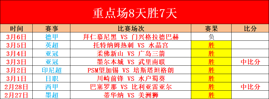 尤文客场对,阵埃因霍温,赛况,双赢彩票,彩票平台,在线投注,彩票开奖,中奖机会