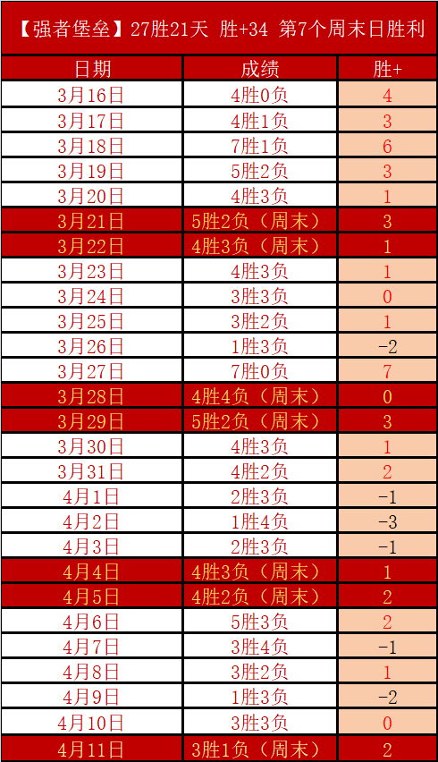 格林火箭生,涯单场,次数超越姚,双赢彩票,彩票平台,在线投注,彩票开奖,中奖机会