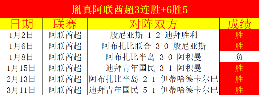 巴塞罗那迎,来拉菲尼亚,和阿劳霍,双赢彩票,彩票平台,在线投注,彩票开奖,中奖机会
