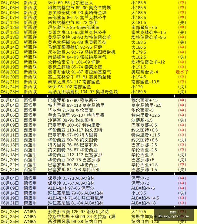 曼城队内五,大球星合同,仅剩一年,双赢彩票,彩票平台,在线投注,彩票开奖,中奖机会