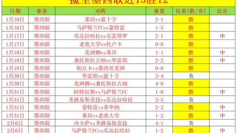 中超6队收获FIFA补贴金超77万美元，山东鲁能孙准浩助力贡献21万！