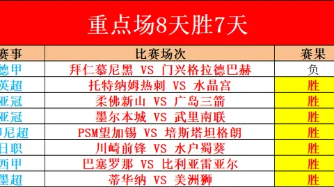 尤文客场对阵埃因霍温赛况：莫塔表现逊色得4.5分，穆阿尼表现抢眼获5.5分领先